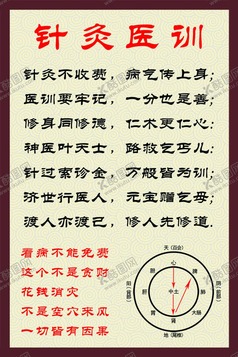 编号：23950609281637456137【酷图网】源文件下载-针灸医训穴位图