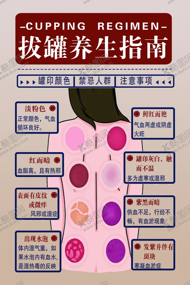 编号：57825602250057531010【酷图网】源文件下载-拔罐