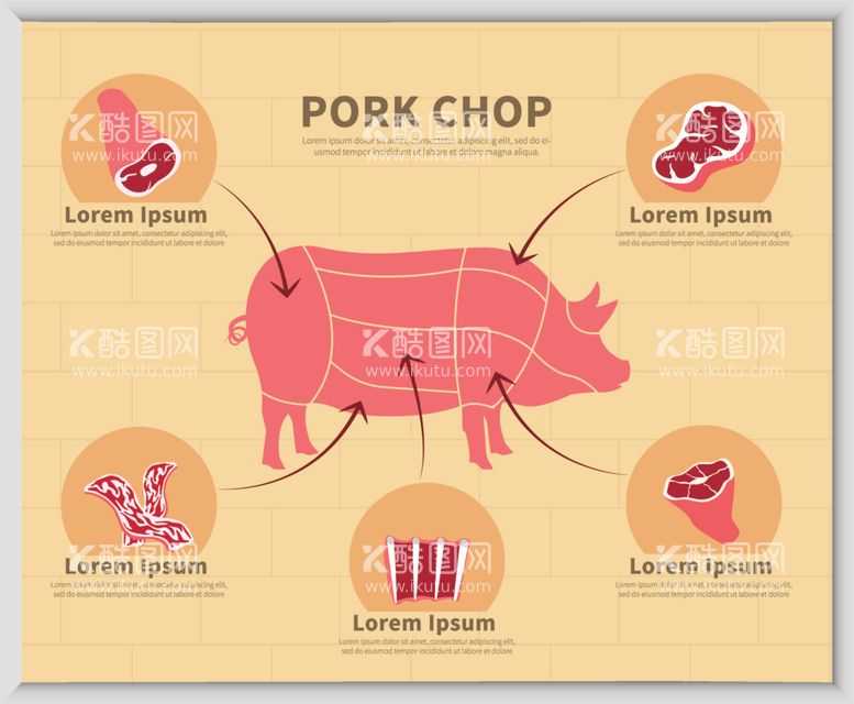编号：70493212151634479094【酷图网】源文件下载-猪肉分区