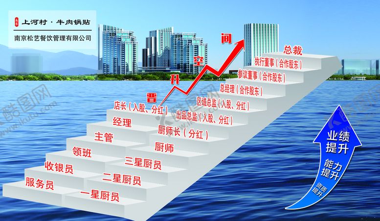 编号：72616910310622558266【酷图网】源文件下载-企业展板