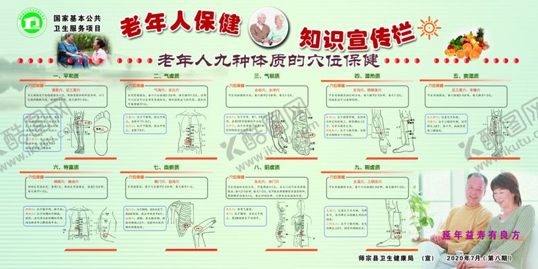 编号：39003606170129069456【酷图网】源文件下载-九种体质穴位保健宣传栏