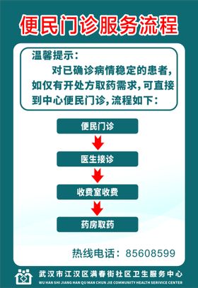 社区就业和社保服务流程