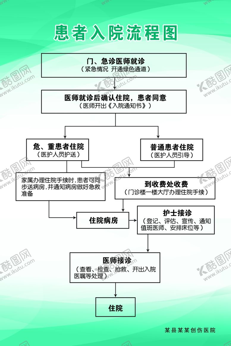 编号：10077410080100389264【酷图网】源文件下载-医院患者入院流程图