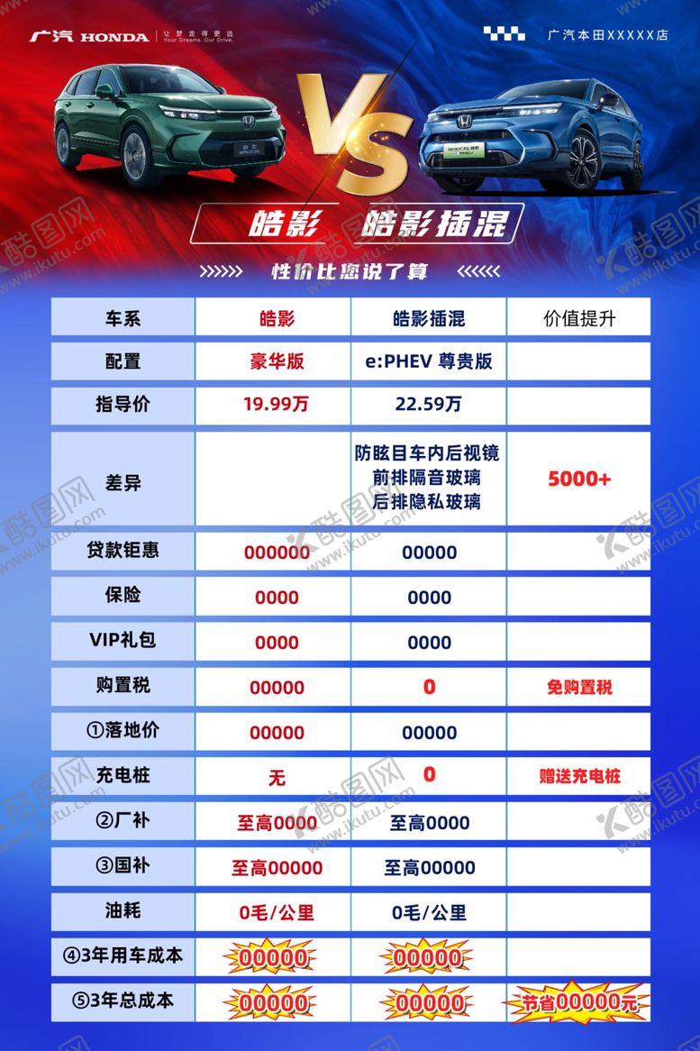 编号：25807403051239174593【酷图网】源文件下载-汽车竞品对比海报