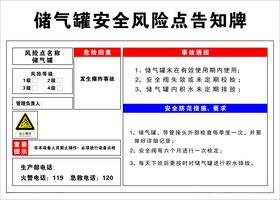 储气罐安全风险点告知牌