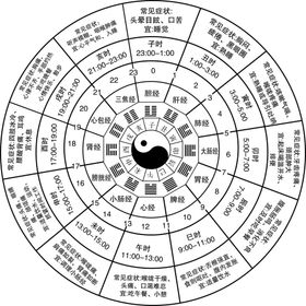 地产十二时辰生活图鉴海报