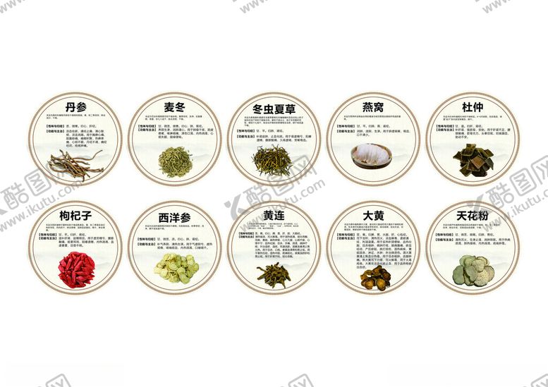 编号：97966111021800208397【酷图网】源文件下载-中药材装饰圆形灯箱2