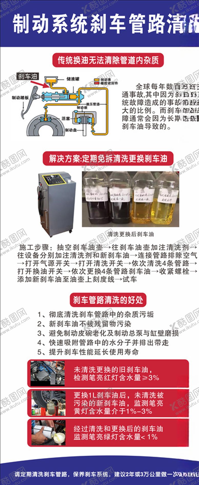 编号：43660403120854081639【酷图网】源文件下载-制动系统刹车管路清洗