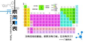 速记元素周期表