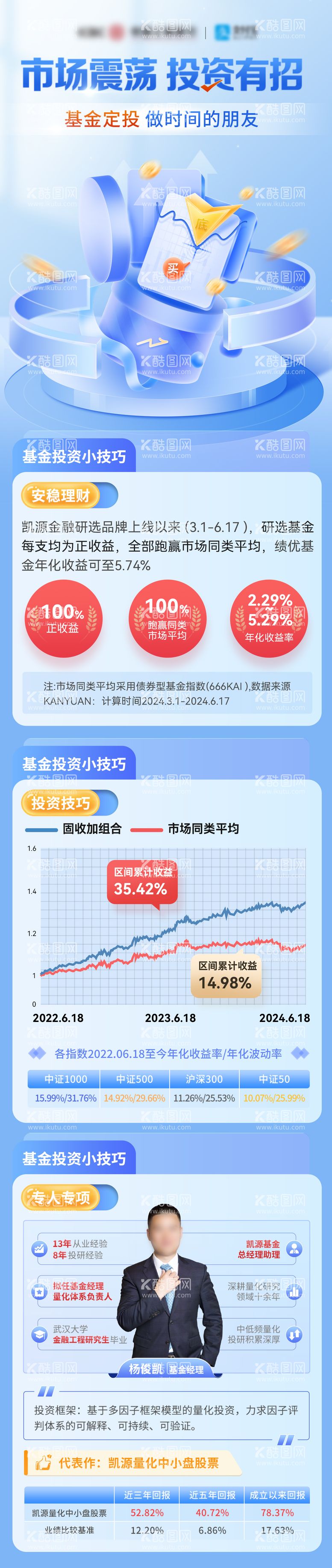 编号：28672612030218452054【酷图网】源文件下载-金融科技理财基金股市推荐投资长图海报