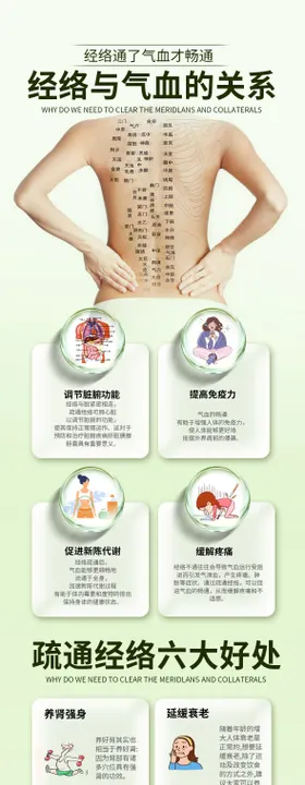 中医经络调理海报