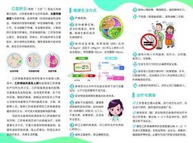 乙型肝炎患者健康指引三折页
