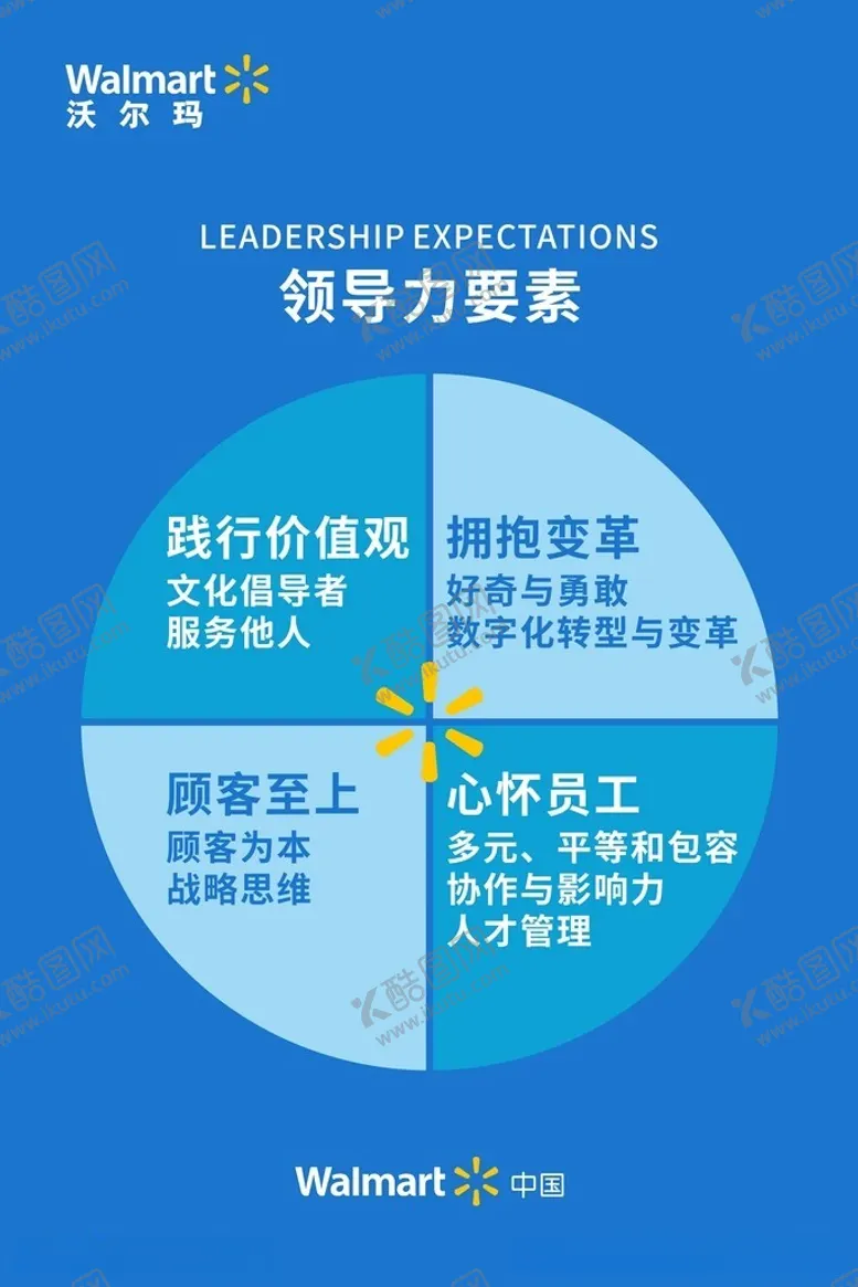 编号：19406712192115059597【酷图网】源文件下载-沃尔玛