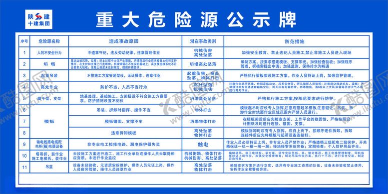 编号：81646302191751583571【酷图网】源文件下载-重大危险源公示牌
