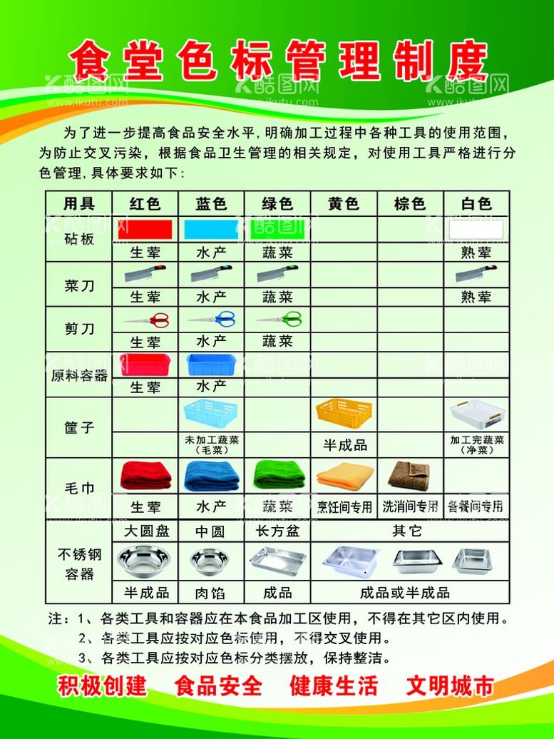 编号：79613009252217119127【酷图网】源文件下载-食堂色标管理制度