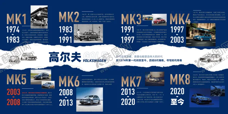 编号：28136111221006592252【酷图网】源文件下载-汽车车型历史墙