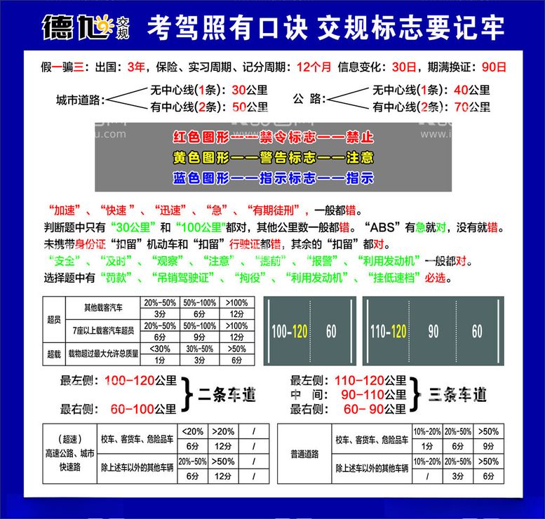 编号：88581612152334061605【酷图网】源文件下载-交规驾考