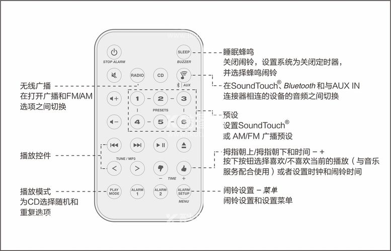 编号：98657812242234275382【酷图网】源文件下载-遥控器指南