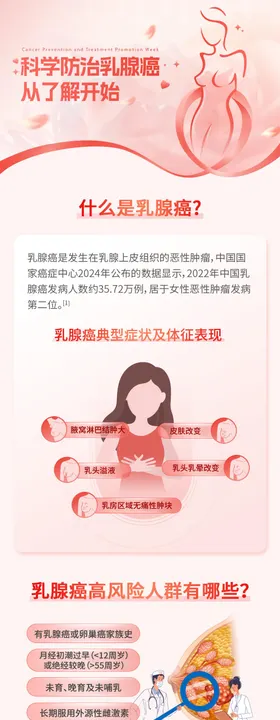 乳腺癌防治科普长图