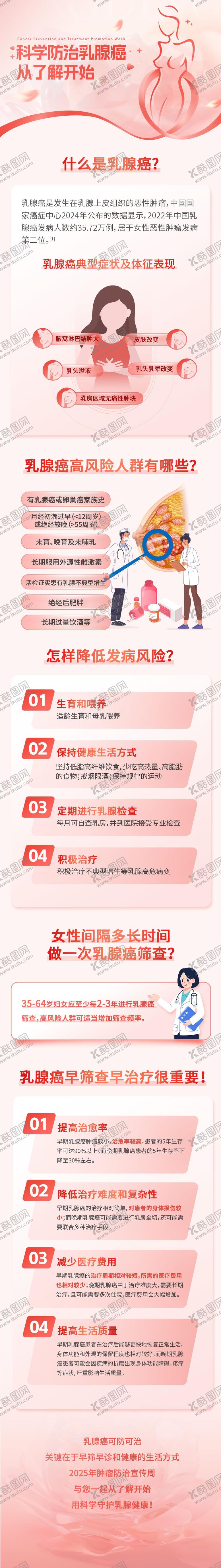 编号：14941605160907074462【酷图网】源文件下载-乳腺癌防治科普长图