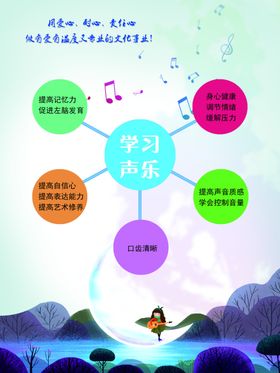 学声乐的好处