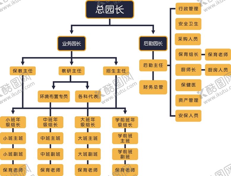 编号：85183901141827343699【酷图网】源文件下载-组织架构