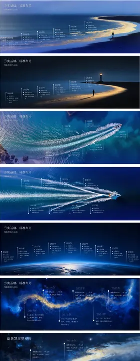 公司企业发展脉络时间轴文化墙背景板