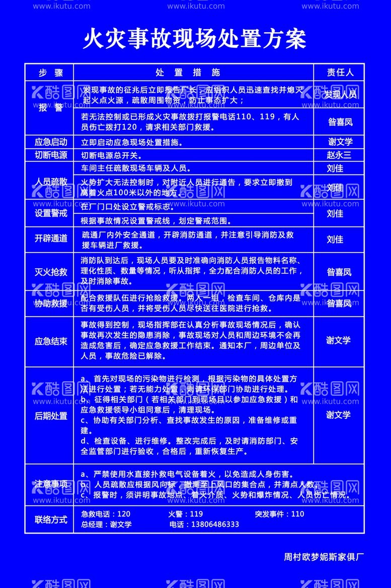 编号：91226912100122016321【酷图网】源文件下载-家具厂火灾现场处置方案