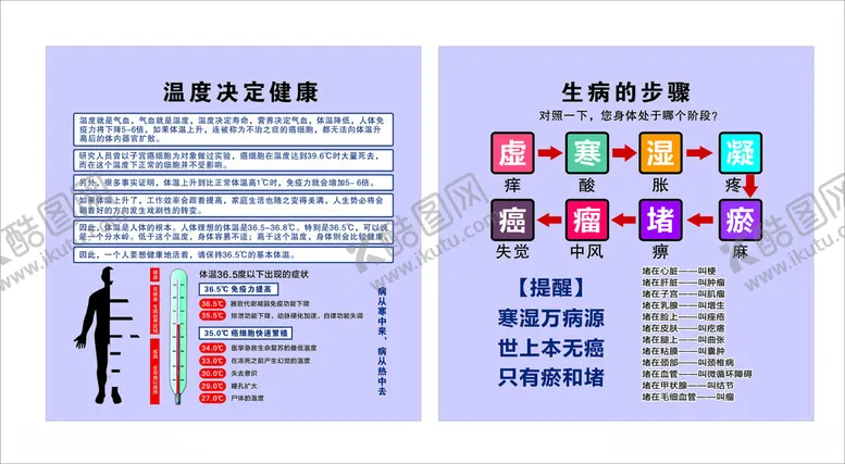 编号：71829412101952305517【酷图网】源文件下载-生病的步骤和温度决定健康