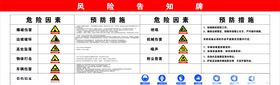 爆破风险告知牌
