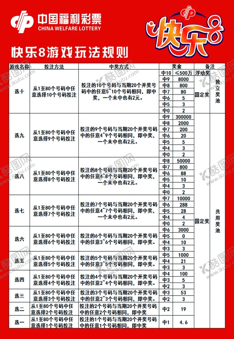 编号：22650604250542243216【酷图网】源文件下载-福彩快乐8玩法