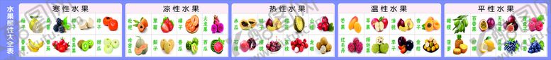 编号：21189710271227134061【酷图网】源文件下载-水果属性大全