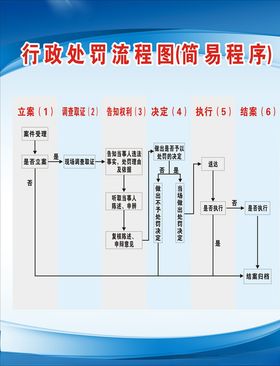 行处罚流程图简易程序