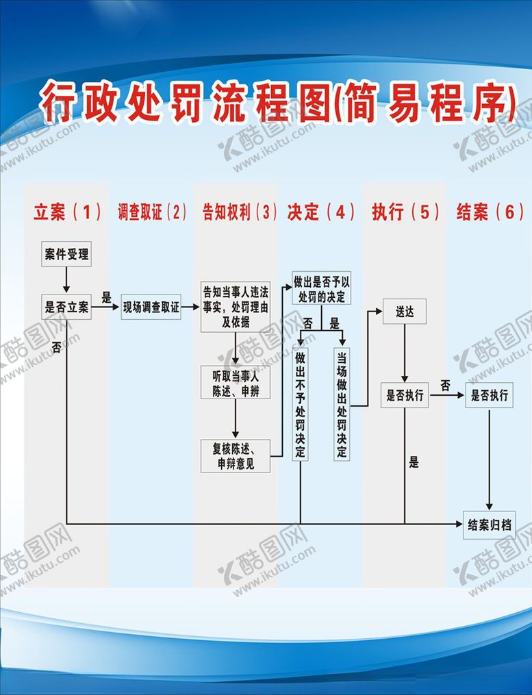 编号：44609405080014144815【酷图网】源文件下载-行处罚流程图简易程序