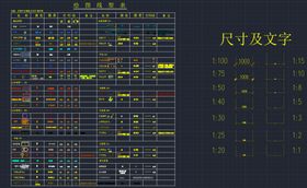 CAD绘图线型表  图例