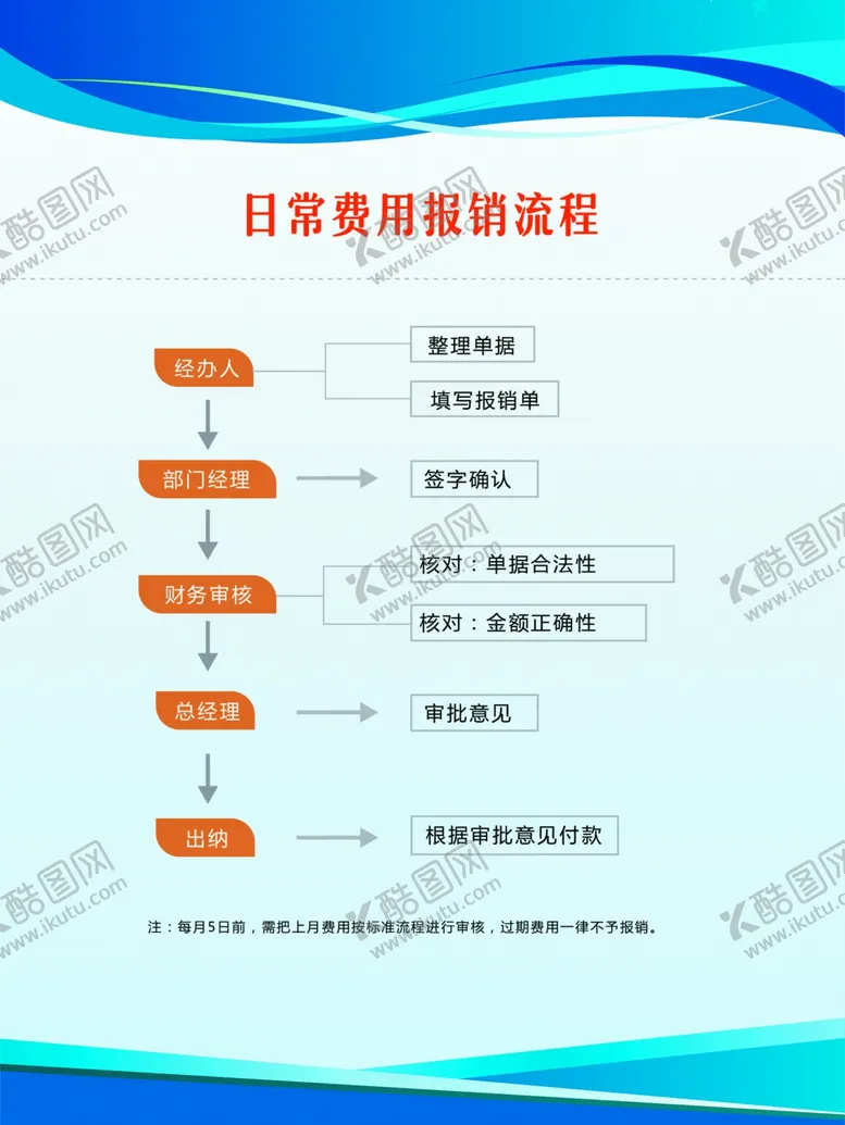 编号：86135407020828057713【酷图网】源文件下载-报销展板