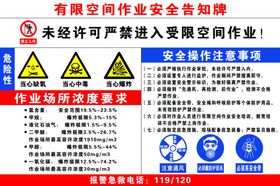 有限空间作业安全告知牌