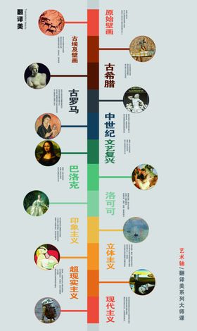 输出轴 轴类零件图 CAD制图