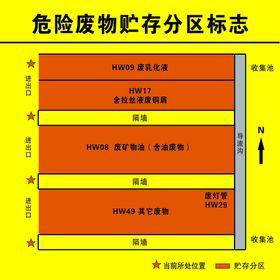 编号：67031809250311017148【酷图网】源文件下载-超市分区