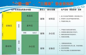 一图一排三清单