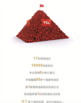 TCL照明发展史