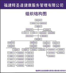 福建释圣道健康服务管理有限公司