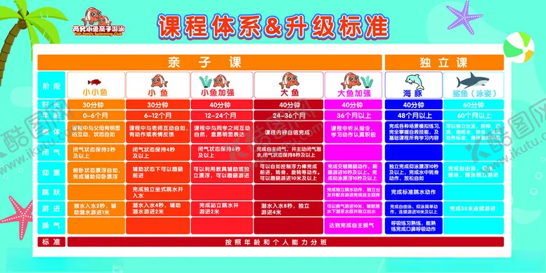 编号：99872603011129269337【酷图网】源文件下载-亲子游泳教学课程体系