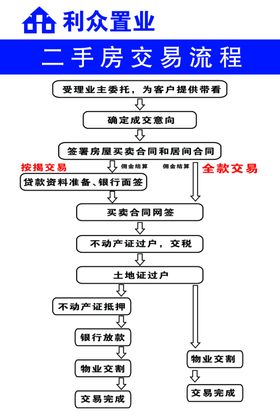 交易流程