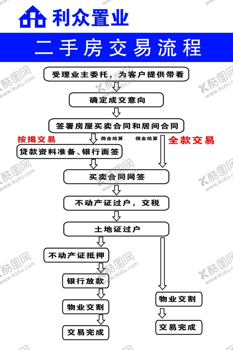 编号：13448705060711037302【酷图网】源文件下载-交易流程