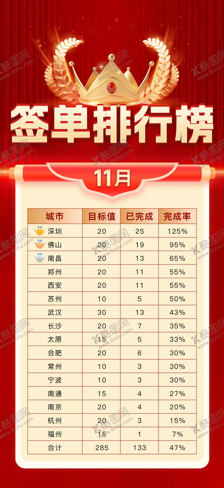 编号：52314011271842016583【酷图网】源文件下载-业绩排行榜红金海报