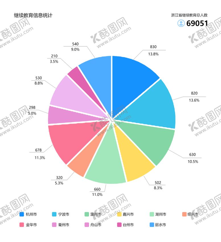 编号：53861209191039117394【酷图网】源文件下载-饼状图