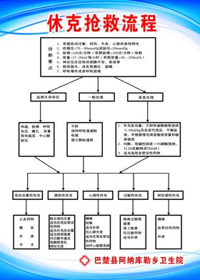 休克抢救流程