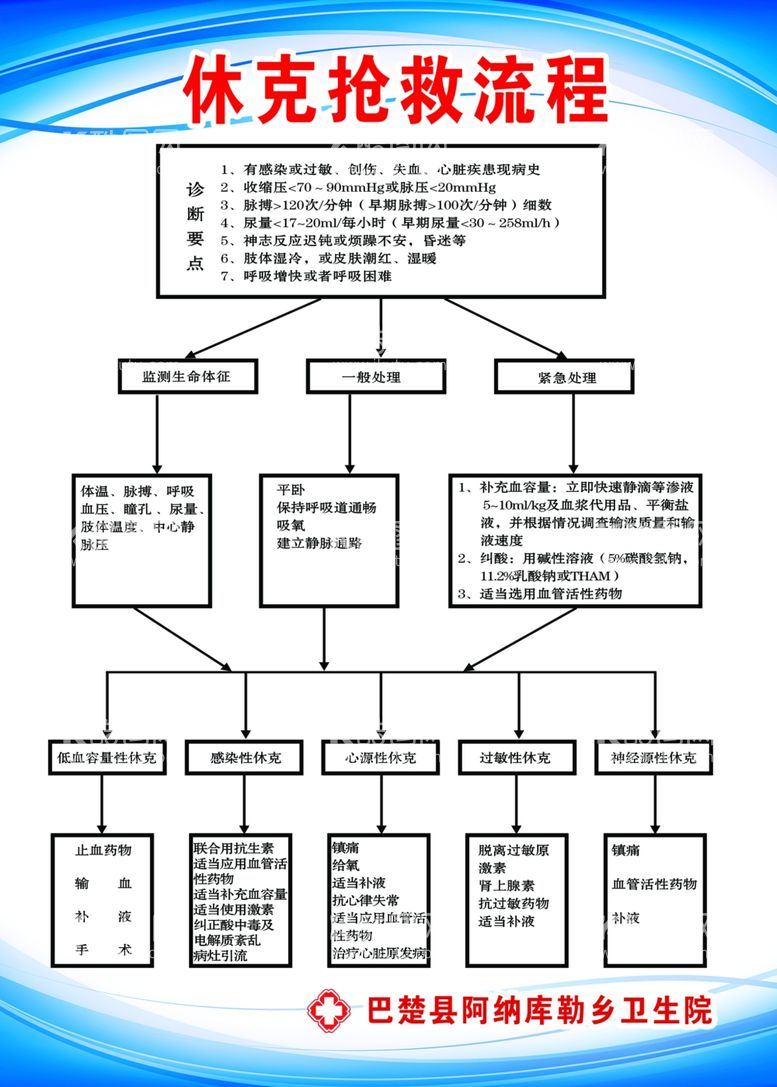 编号：81286612250954443701【酷图网】源文件下载-休克抢救流程