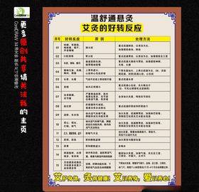 好转反映
